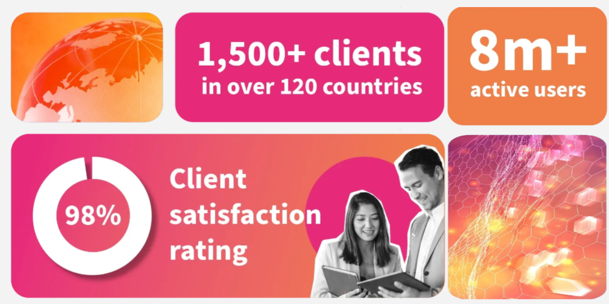 Open LMS has over 1500 clients with more than 8 million active users,and a client satisfaction rating of 98%.